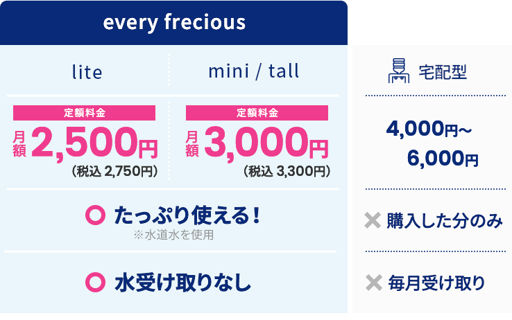 水道水を美味しくろ過！浄水型ウォーターサーバーってどんなもの