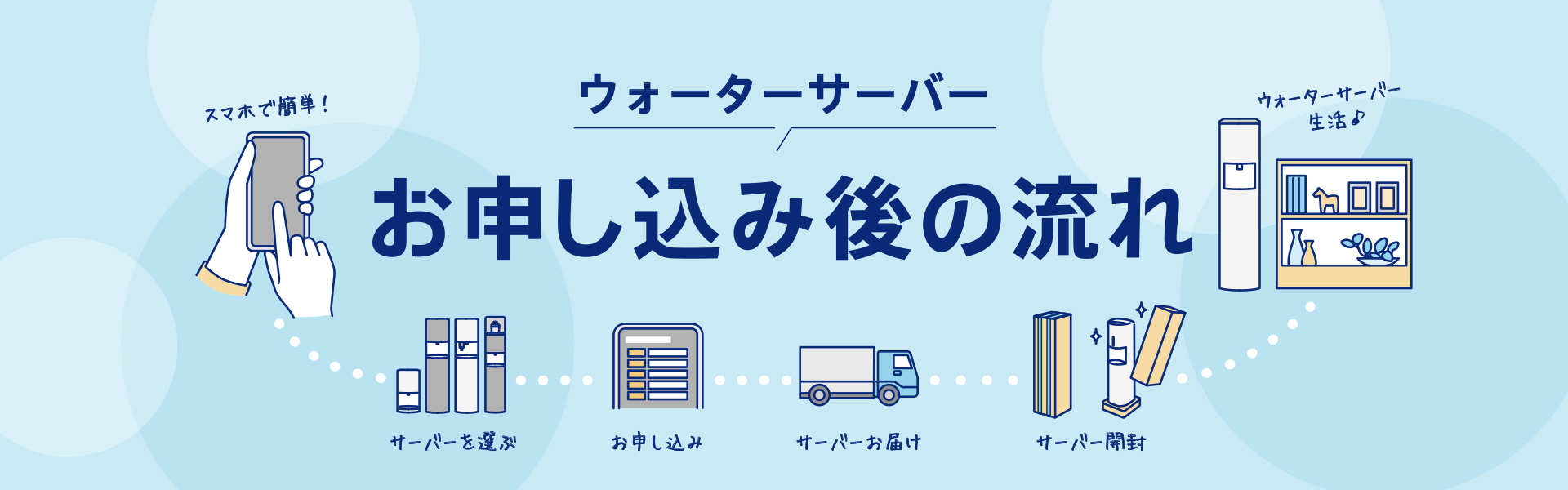 お申し込み後の流れ