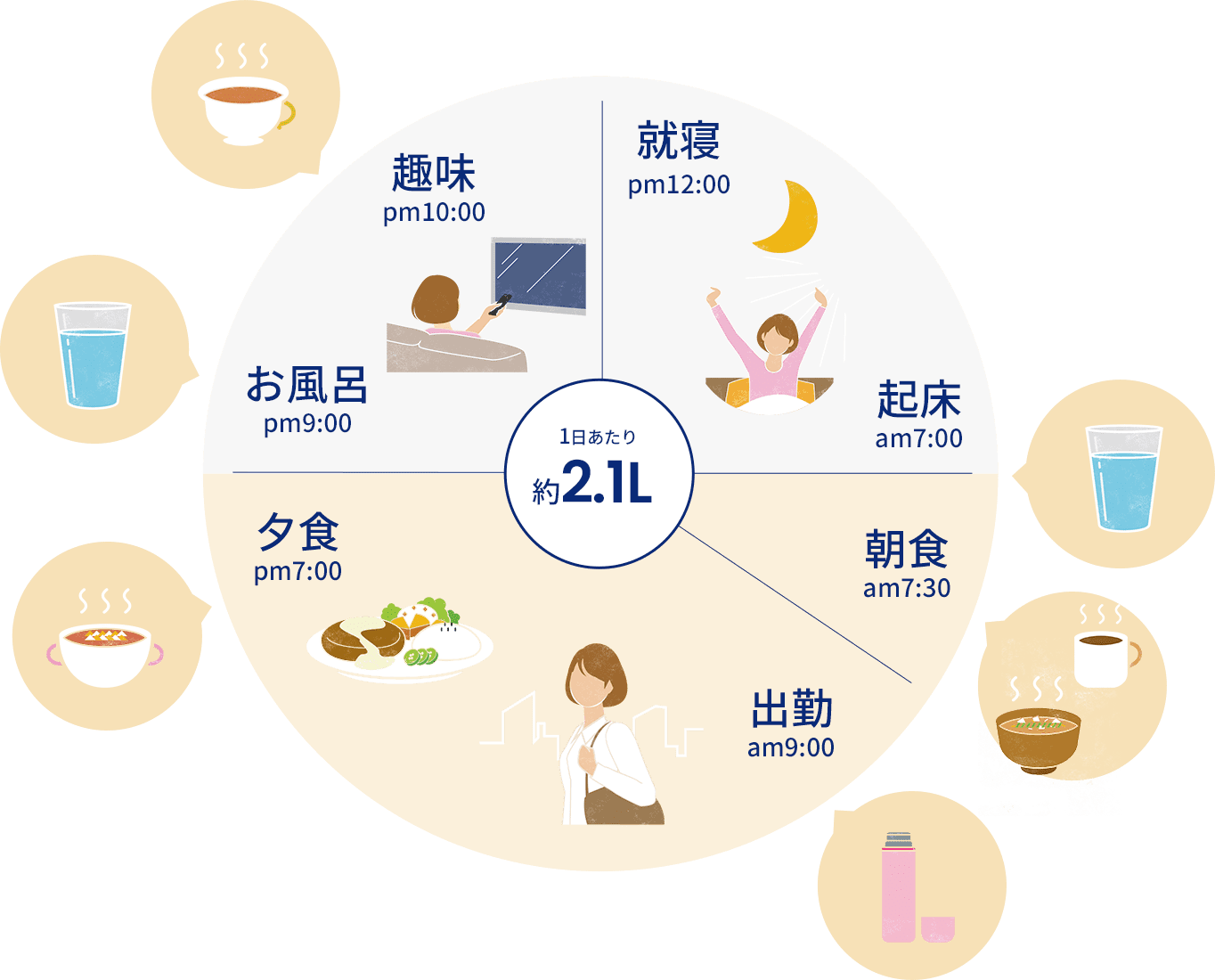 1日のご利用イメージ