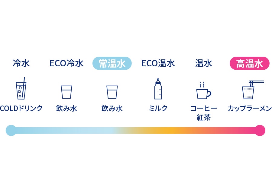 好みの温度で！選べる6段階温度設定