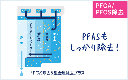 liteの特長について｜浄水型ウォーターサーバーならevery frecious